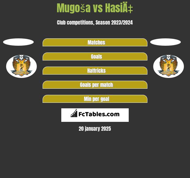 Mugoša vs HasiÄ‡ h2h player stats