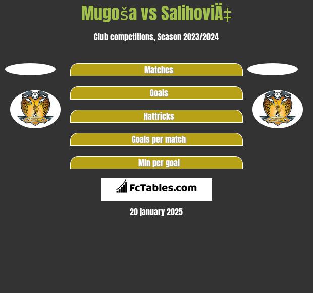 Mugoša vs SalihoviÄ‡ h2h player stats