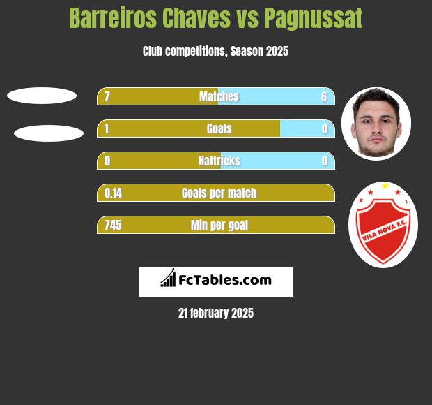 Barreiros Chaves vs Pagnussat h2h player stats