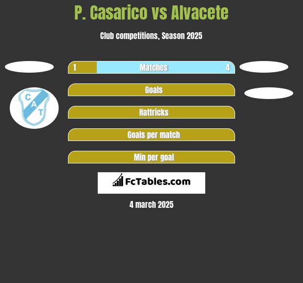 P. Casarico vs Alvacete h2h player stats