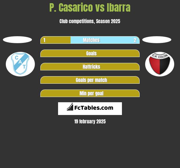 P. Casarico vs Ibarra h2h player stats