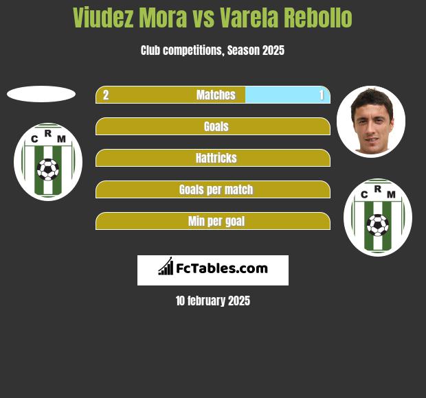 Viudez Mora vs Varela Rebollo h2h player stats