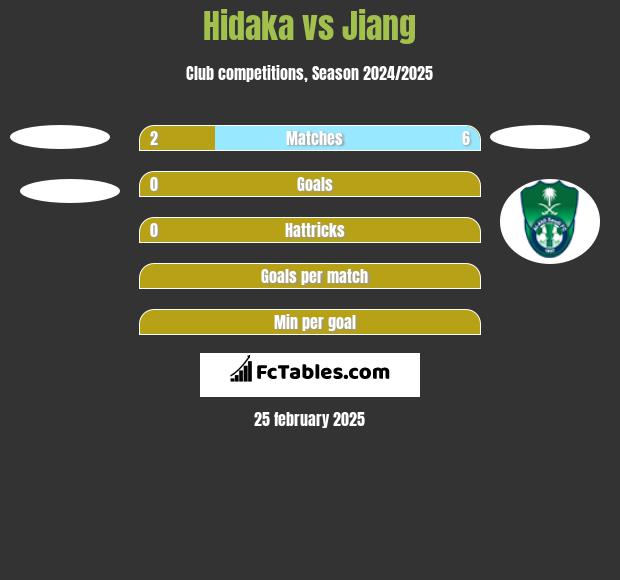 Hidaka vs Jiang h2h player stats