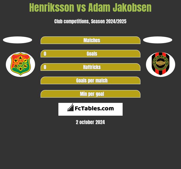 Henriksson vs Adam Jakobsen h2h player stats