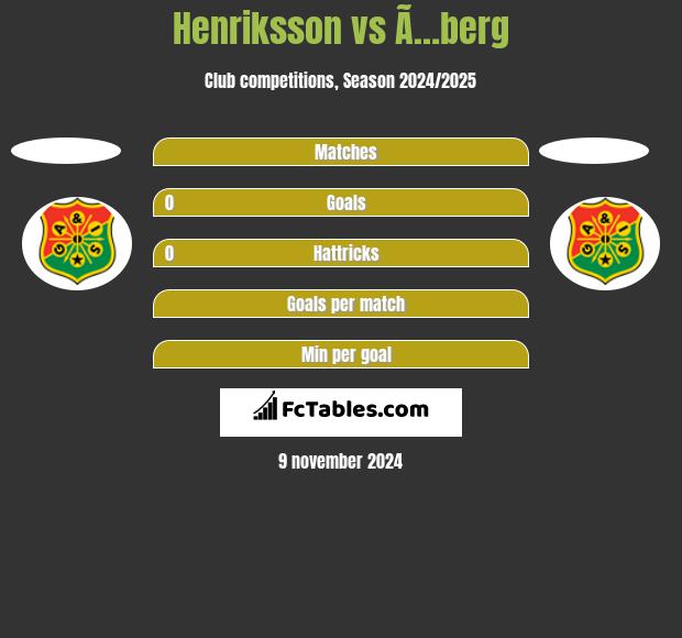 Henriksson vs Ã…berg h2h player stats