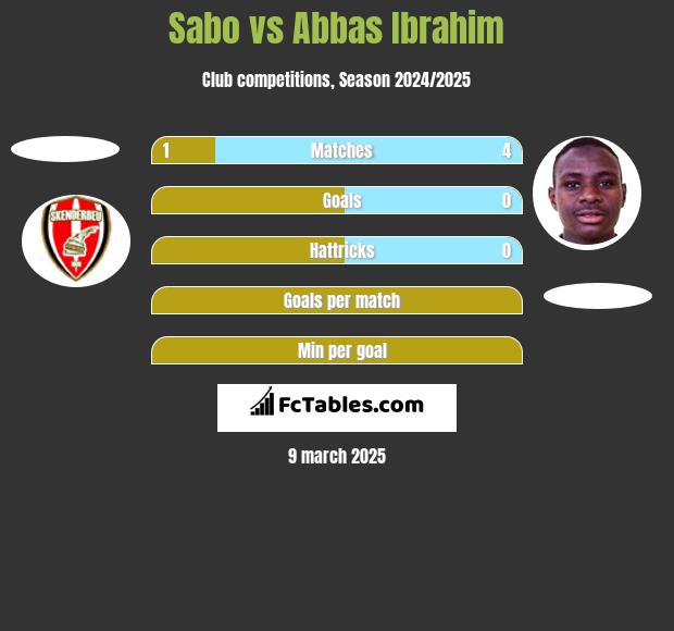 Sabo vs Abbas Ibrahim h2h player stats