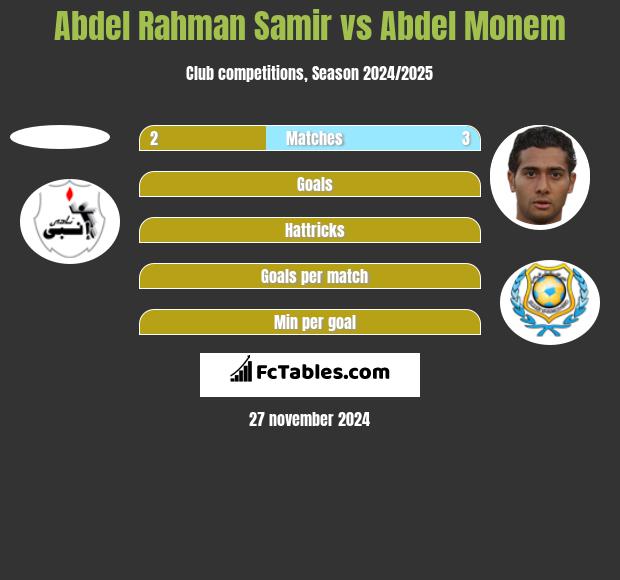 Abdel Rahman Samir vs Abdel Monem h2h player stats