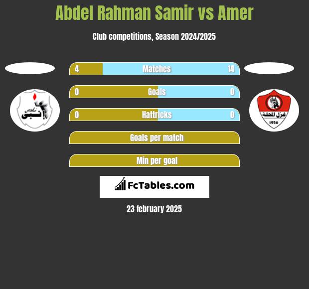 Abdel Rahman Samir vs Amer h2h player stats