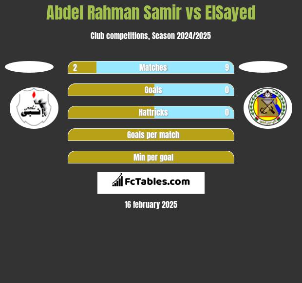 Abdel Rahman Samir vs ElSayed h2h player stats