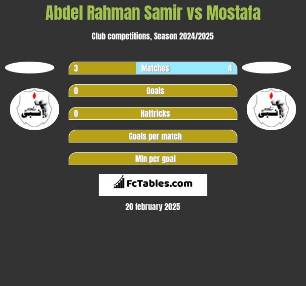 Abdel Rahman Samir vs Mostafa h2h player stats