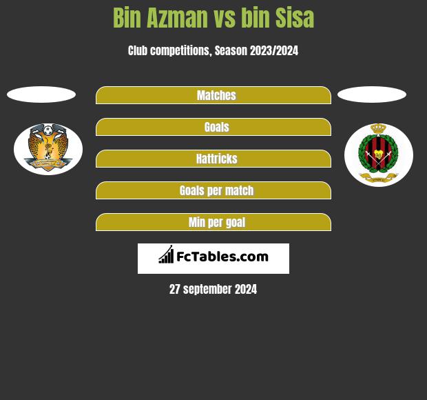 Bin Azman vs bin Sisa h2h player stats