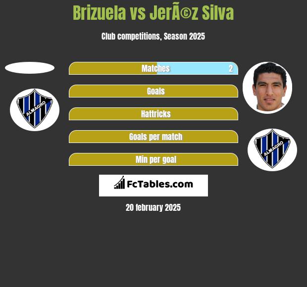 Brizuela vs JerÃ©z Silva h2h player stats