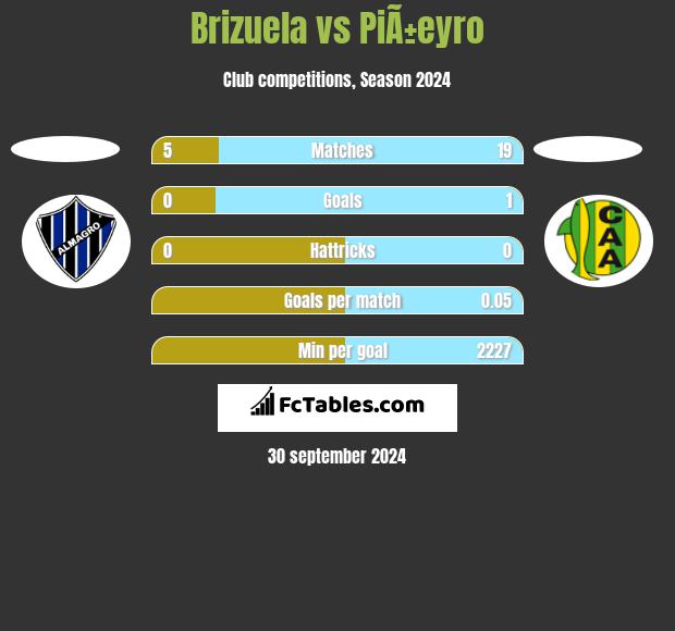 Brizuela vs PiÃ±eyro h2h player stats