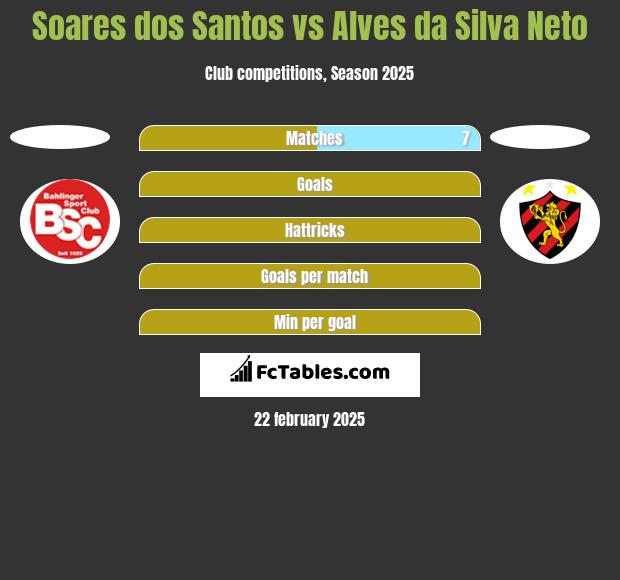 Soares dos Santos vs Alves da Silva Neto h2h player stats