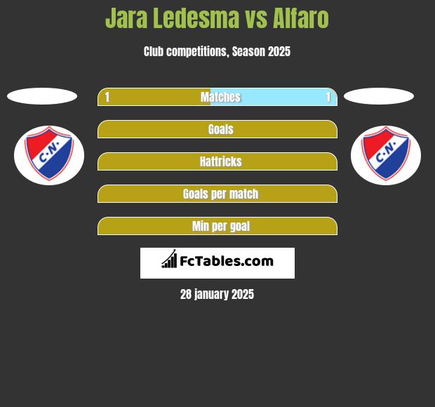 Jara Ledesma vs Alfaro h2h player stats