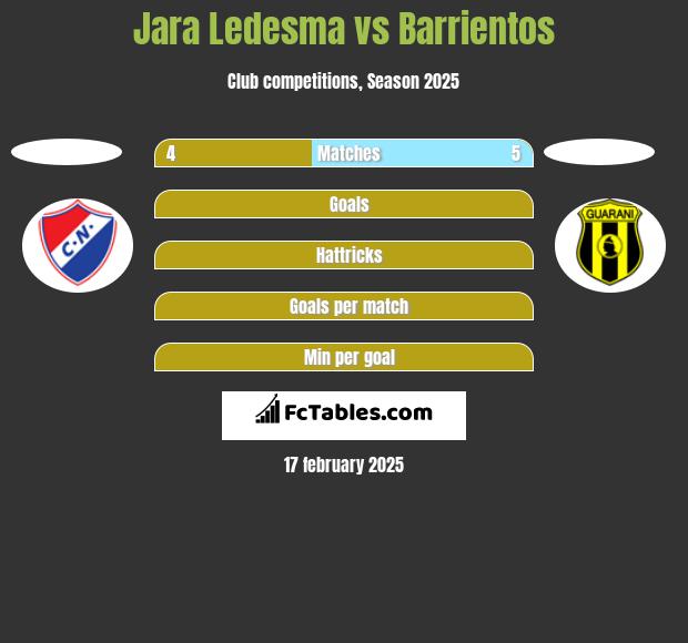 Jara Ledesma vs Barrientos h2h player stats