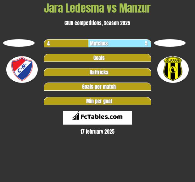 Jara Ledesma vs Manzur h2h player stats