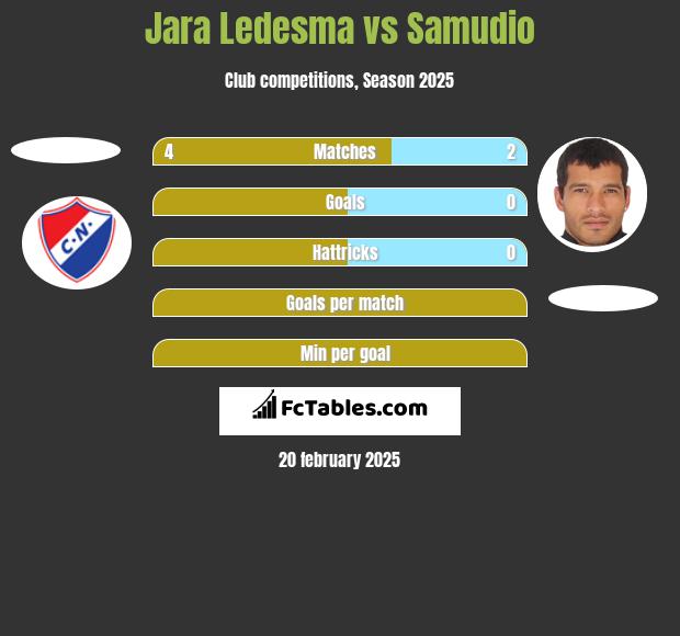 Jara Ledesma vs Samudio h2h player stats