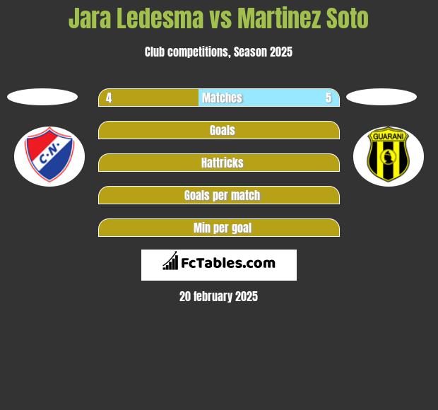 Jara Ledesma vs Martinez Soto h2h player stats