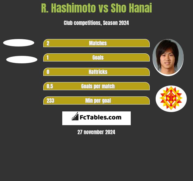 R. Hashimoto vs Sho Hanai h2h player stats