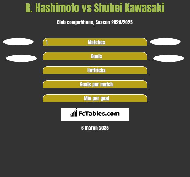 R. Hashimoto vs Shuhei Kawasaki h2h player stats