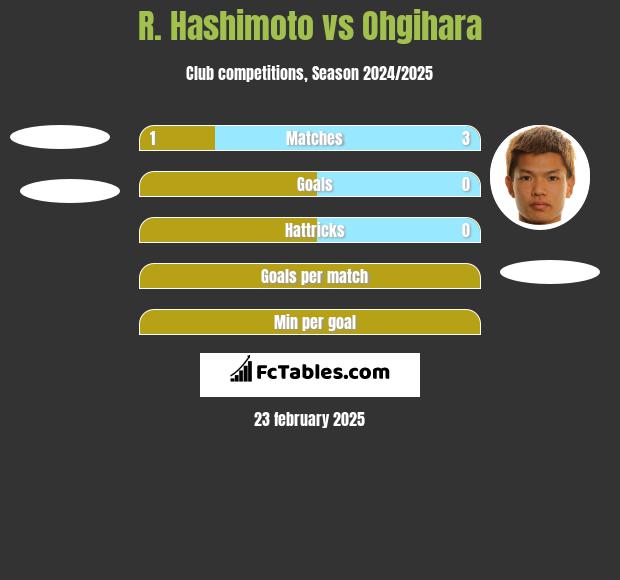 R. Hashimoto vs Ohgihara h2h player stats