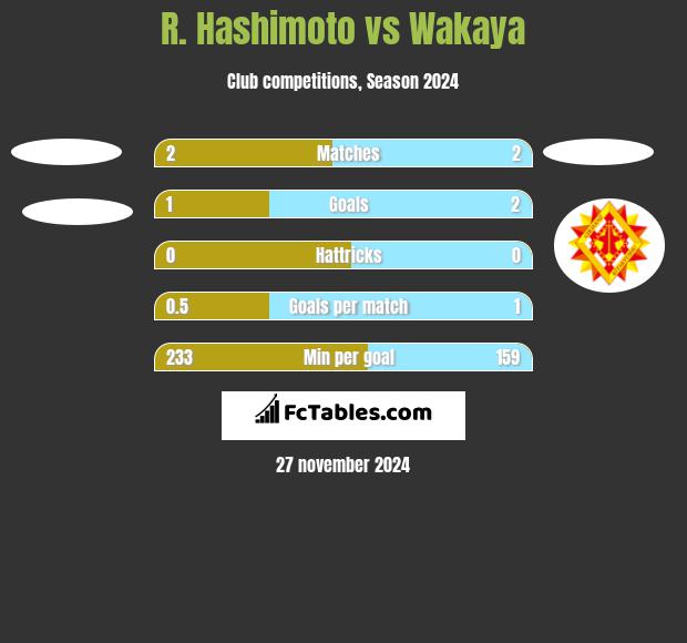 R. Hashimoto vs Wakaya h2h player stats