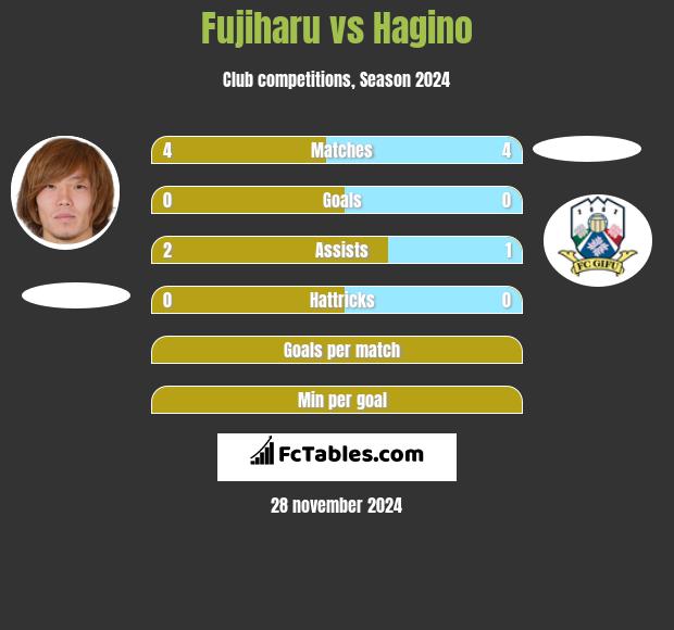 Fujiharu vs Hagino h2h player stats