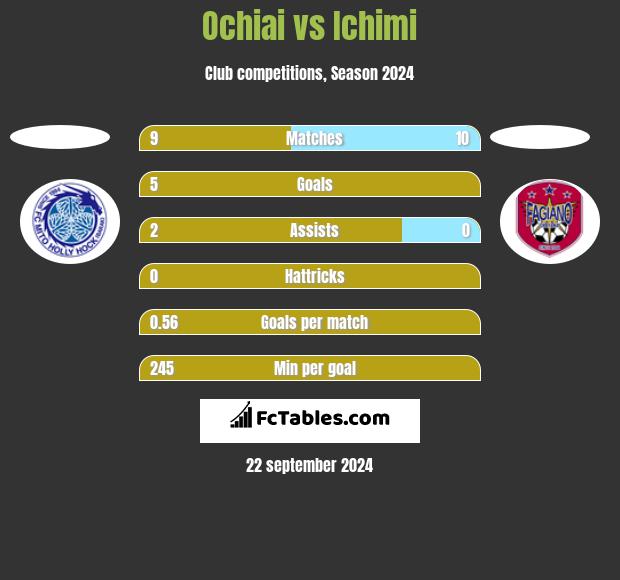 Ochiai vs Ichimi h2h player stats