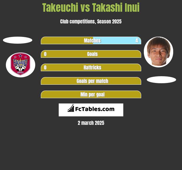 Takeuchi vs Takashi Inui h2h player stats