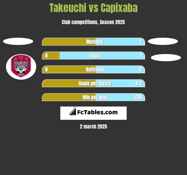 Takeuchi vs Capixaba h2h player stats