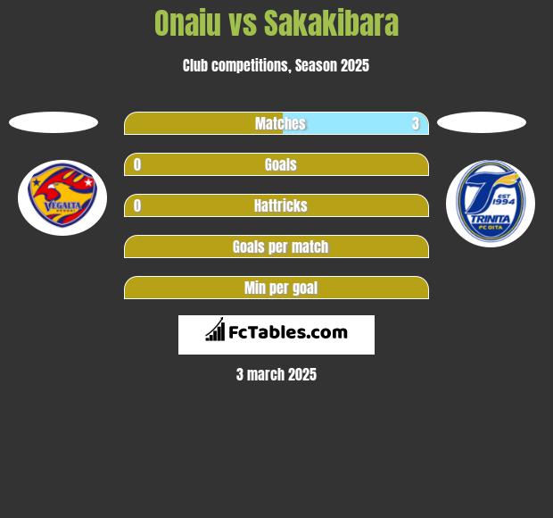 Onaiu vs Sakakibara h2h player stats