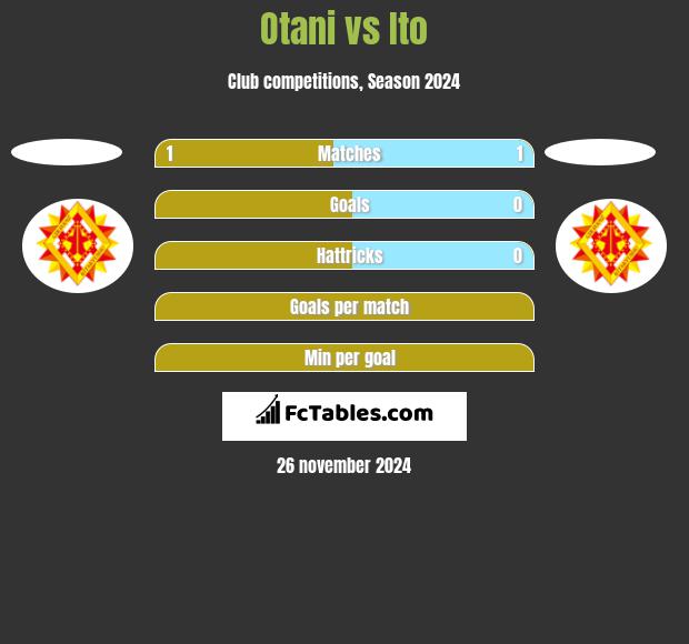 Otani vs Ito h2h player stats