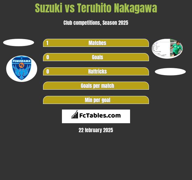 Suzuki vs Teruhito Nakagawa h2h player stats