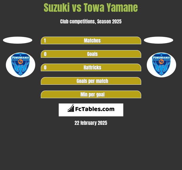 Suzuki vs Towa Yamane h2h player stats