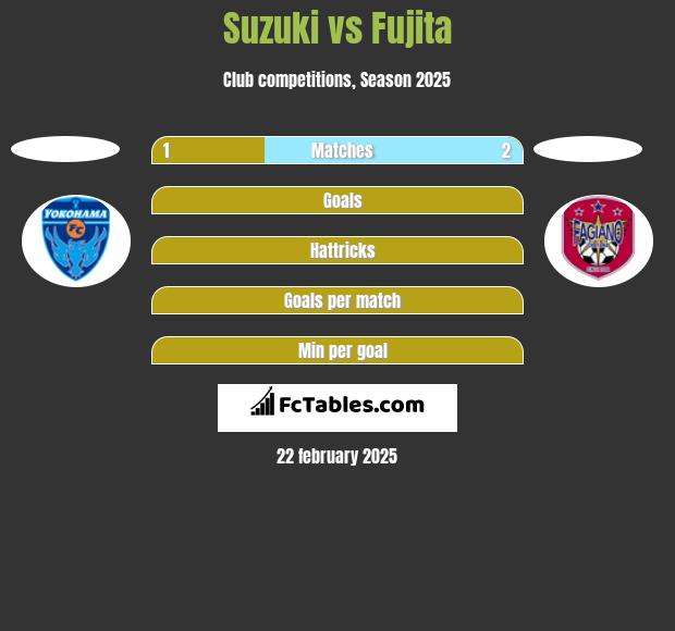 Suzuki vs Fujita h2h player stats