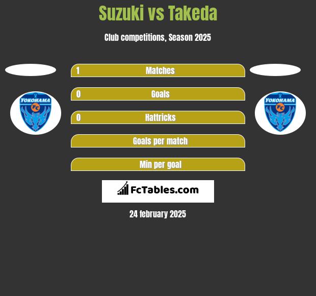 Suzuki vs Takeda h2h player stats