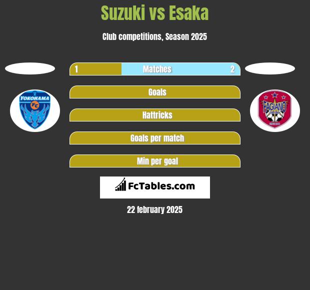 Suzuki vs Esaka h2h player stats