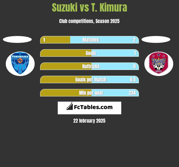 Suzuki vs T. Kimura h2h player stats