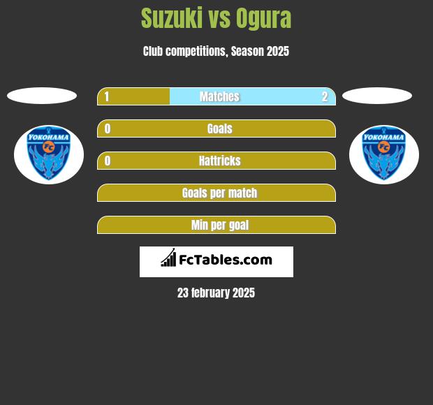 Suzuki vs Ogura h2h player stats