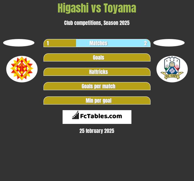 Higashi vs Toyama h2h player stats