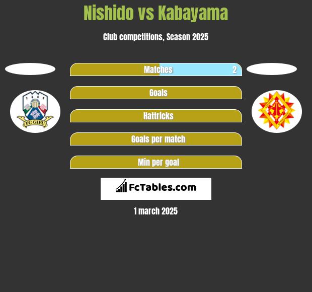 Nishido vs Kabayama h2h player stats