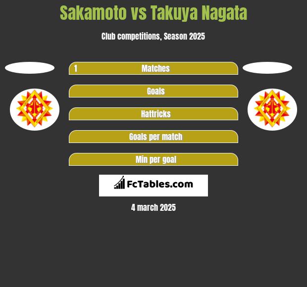 Sakamoto vs Takuya Nagata h2h player stats