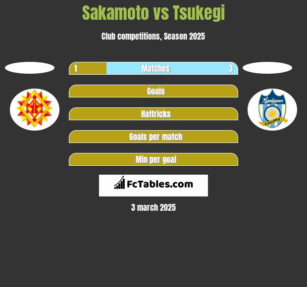 Sakamoto vs Tsukegi h2h player stats