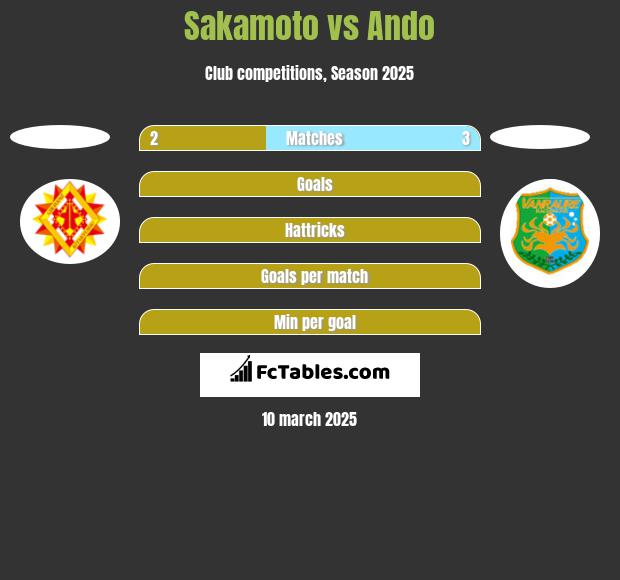 Sakamoto vs Ando h2h player stats