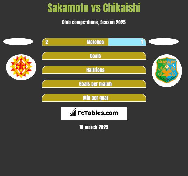 Sakamoto vs Chikaishi h2h player stats