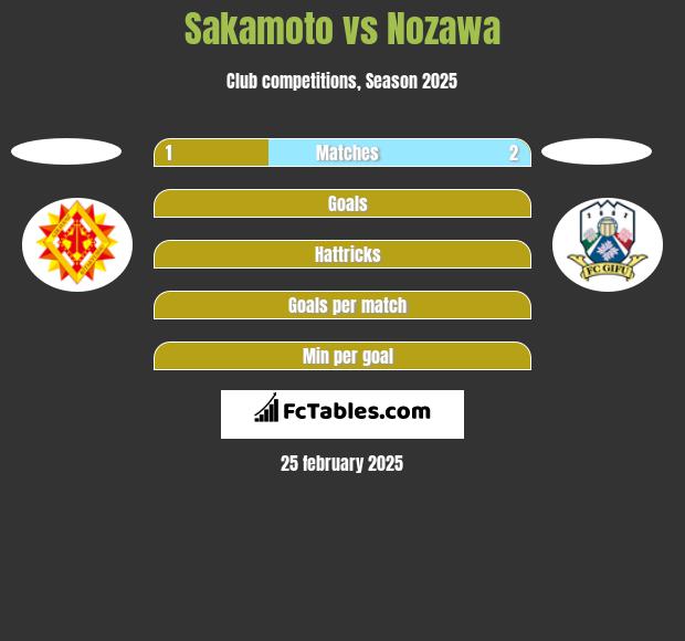 Sakamoto vs Nozawa h2h player stats