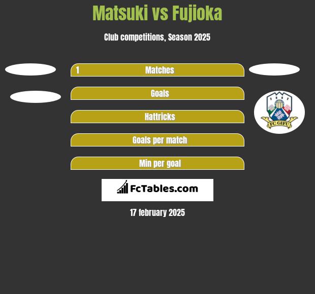 Matsuki vs Fujioka h2h player stats