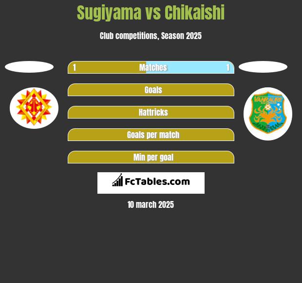 Sugiyama vs Chikaishi h2h player stats