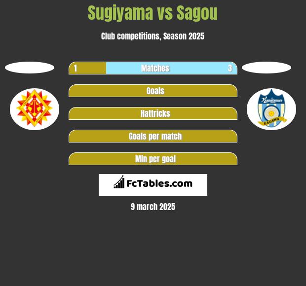 Sugiyama vs Sagou h2h player stats